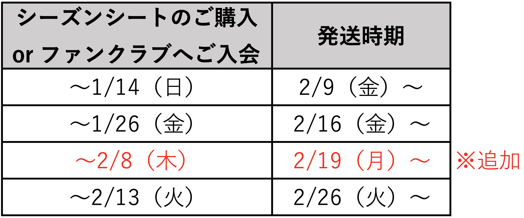 2024シーズン シーズンシート、およびファンクラブの会員特典発送